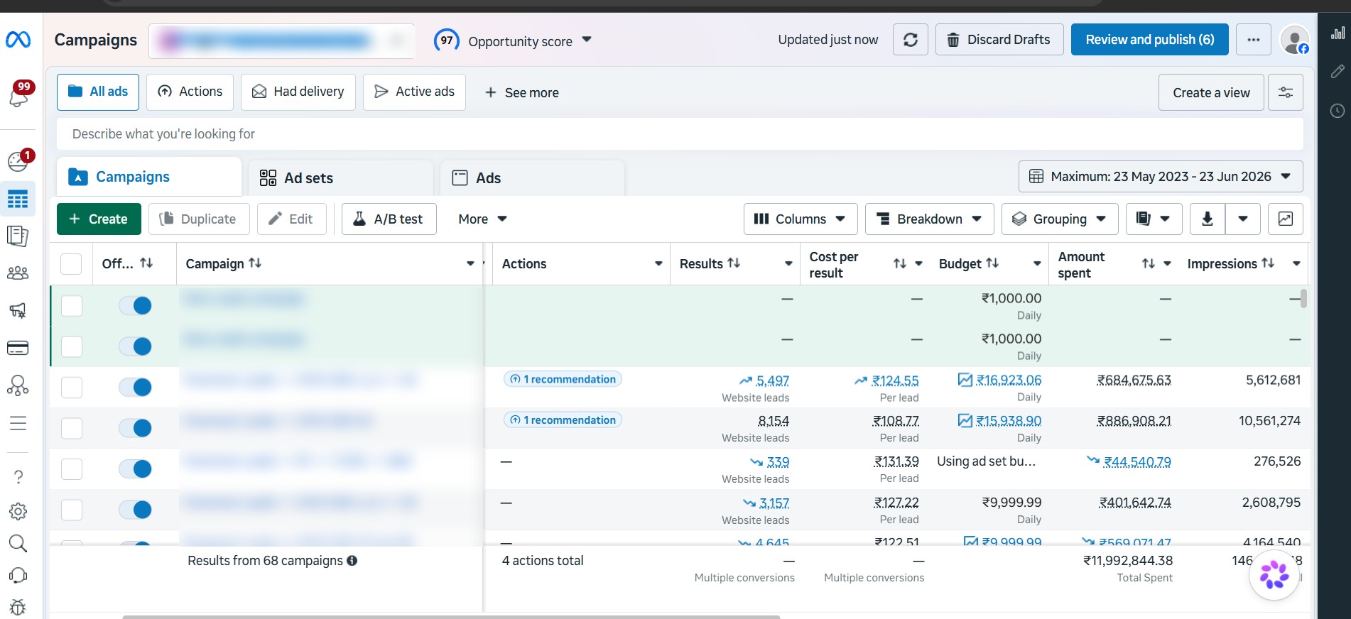 Meta Ads Manager with 68 campaigns and ₹1.19 crore total spend; client names blurred